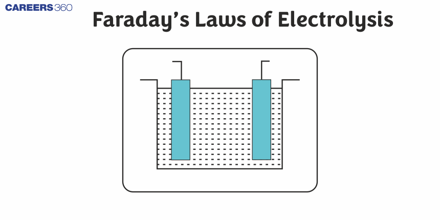 Faraday’s Laws of Electrolysis